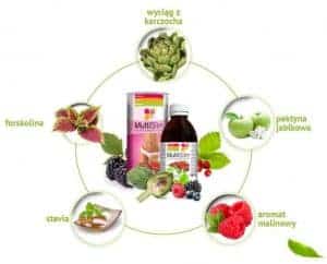  Multi Slim ingredients